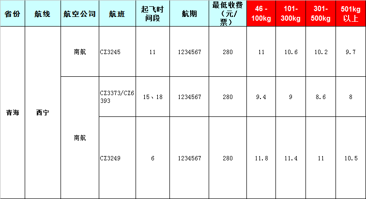 青?？者\報價表-青海飛機托運價格-8月22號發(fā)布