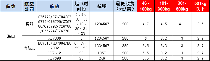 ?？诳者\報價表-?？陲w機空運價格-9月10號