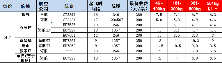 10月17號廣州到邯鄲、石家莊、秦皇島、唐山、張家口、承德空運(yùn)價格