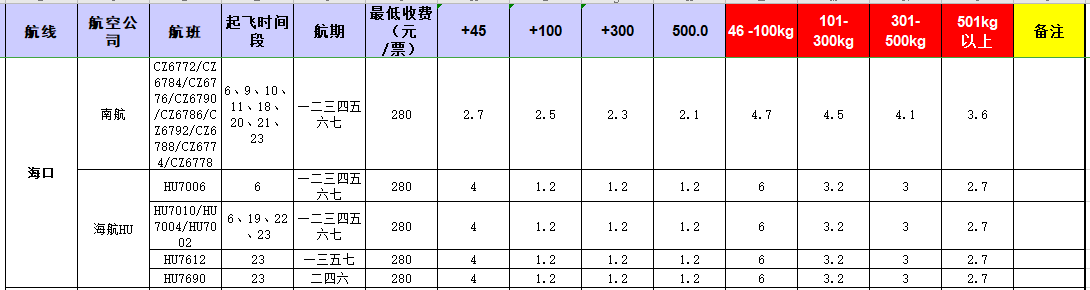 廣州到?？陲w機托運價格-12月10號發(fā)布
